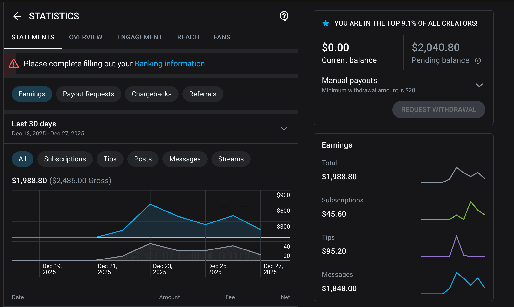 OnlyFans-Statistik mit $1.988,80 Netto-Einnahmen im Zeitraum 18. bis 27. Dezember 2025