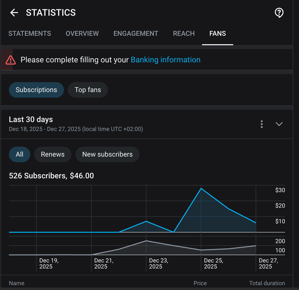 OnlyFans-Statistik mit 526 Abonnenten im Zeitraum 18. bis 27. Dezember 2025
